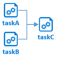 Diagram showing the one-to-many task dependency scenario.