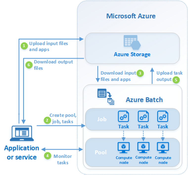 mining crypto on azure