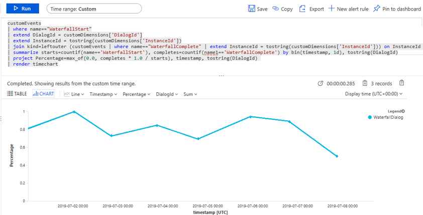 Sample output of the App Insights query.