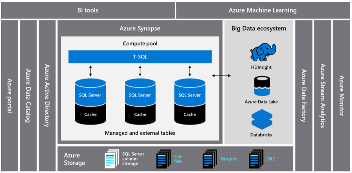 Azure Synapse Analytics Overview (r2)