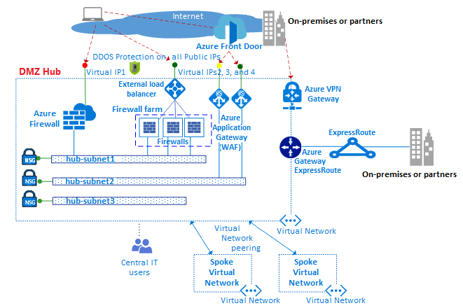 dmz network topology