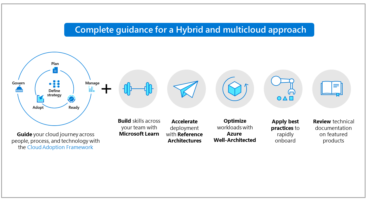 Graphic of the hybrid multicloud approach