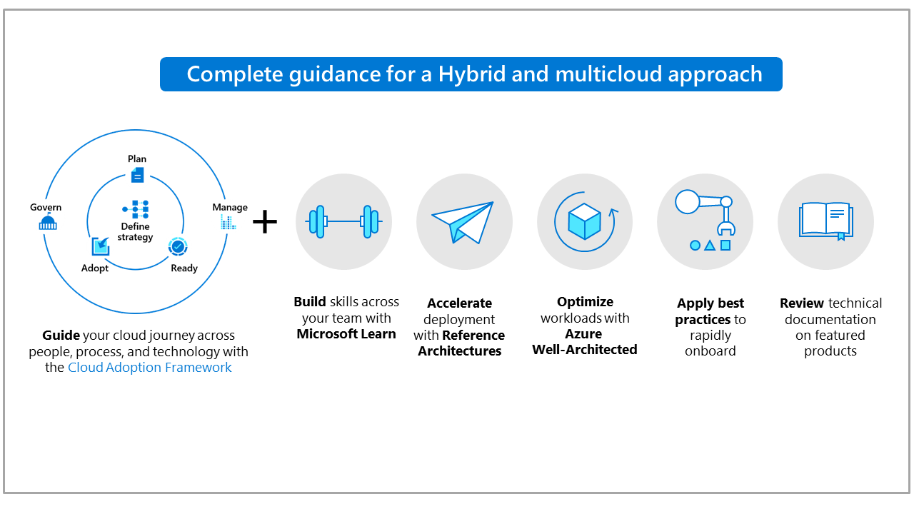 Segurança empresarial de aprendizagem automática - Cloud Adoption Framework