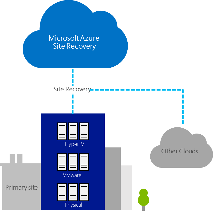 Azure Logical Replication _ Logical Replication of DDLs – XAQYH