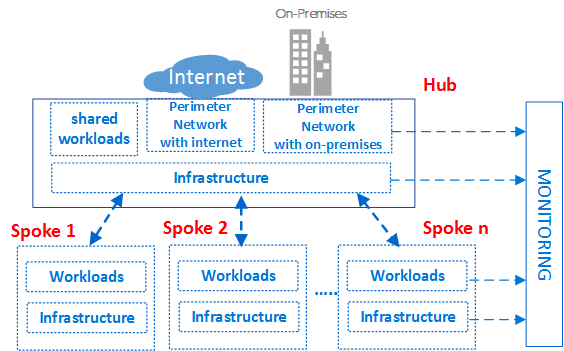 The virtual datacenter: A network perspective - Cloud Adoption 