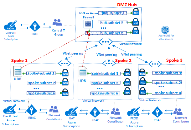 The virtual datacenter: A network perspective - Cloud Adoption 