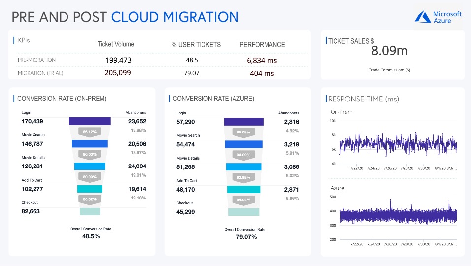 appdynamics microsoft