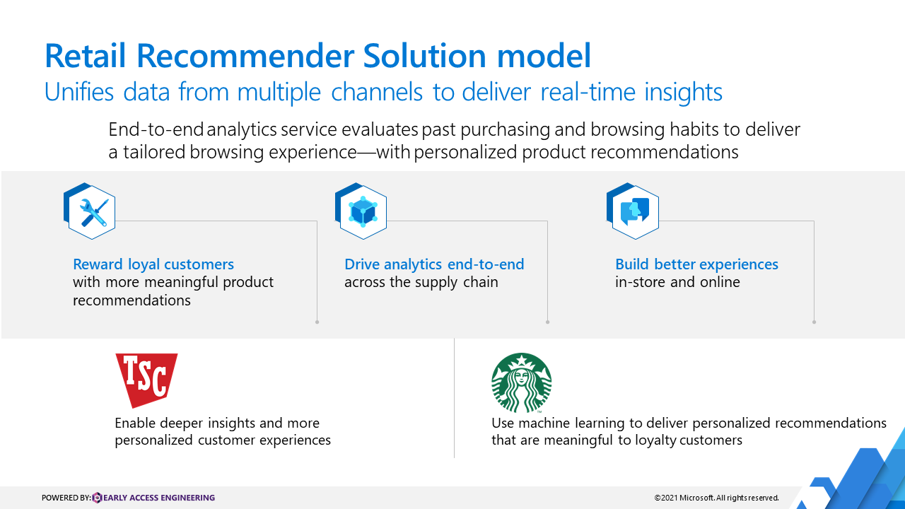 Retail Recommender Solution Accelerator model