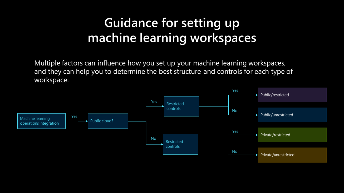 Что такое машинное обучение простыми словами. Машинное обучение. Собственный проект машинное обучение. Машинное обучение примеры на производстве. Как работает машинное обучение простыми словами.