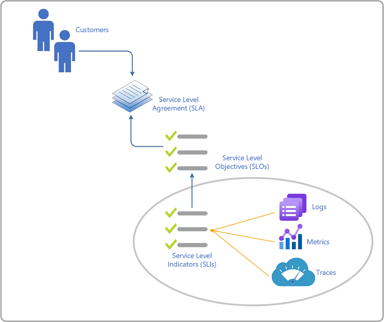 saas service level agreement template