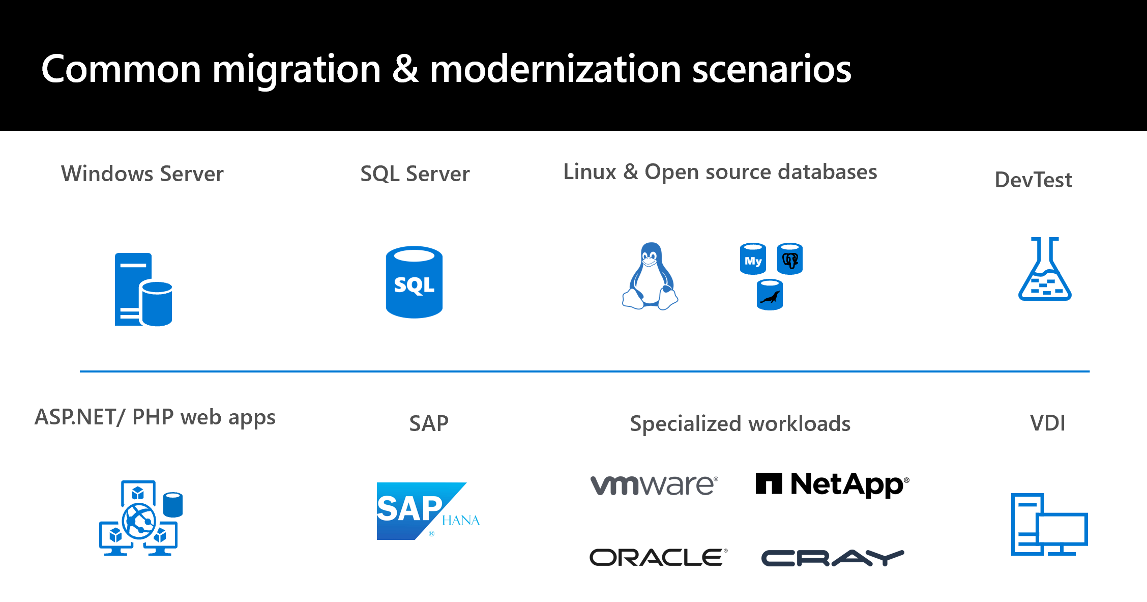 overview-of-application-migration-examples-for-azure-cloud-adoption