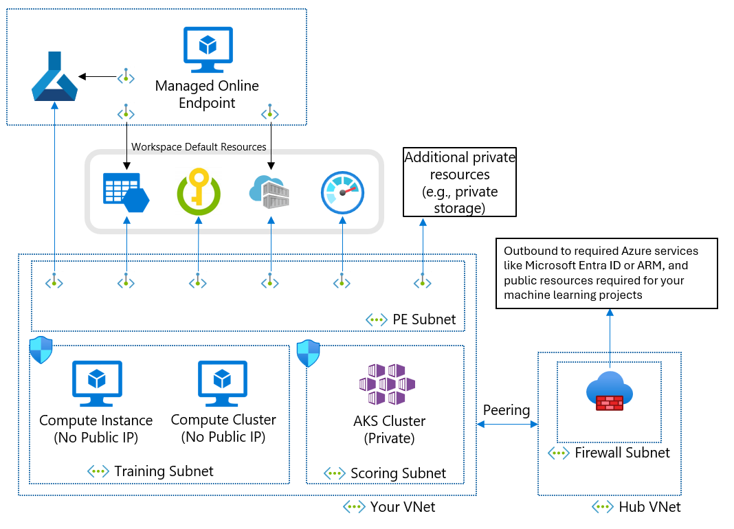 machine-learning-enterprise-security-cloud-adoption-framework