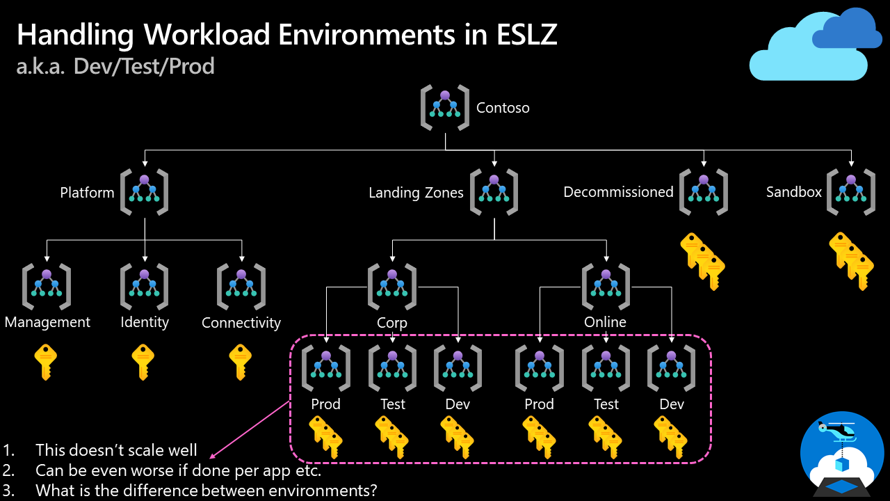 Azure Landing Zone Frequently Asked Questions Faq Cloud Adoption Framework Microsoft Learn 0455