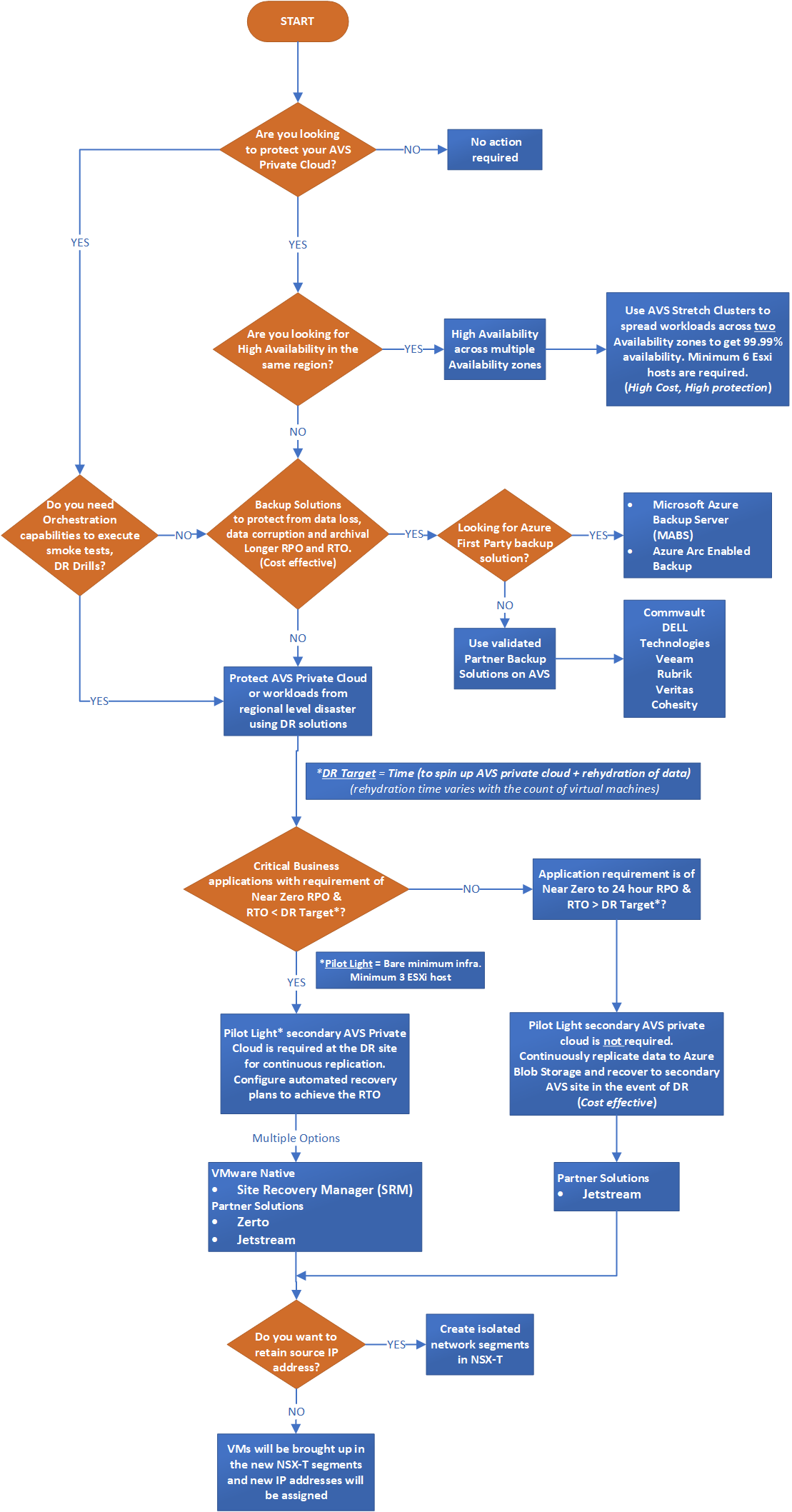 vmware private cloud diagram