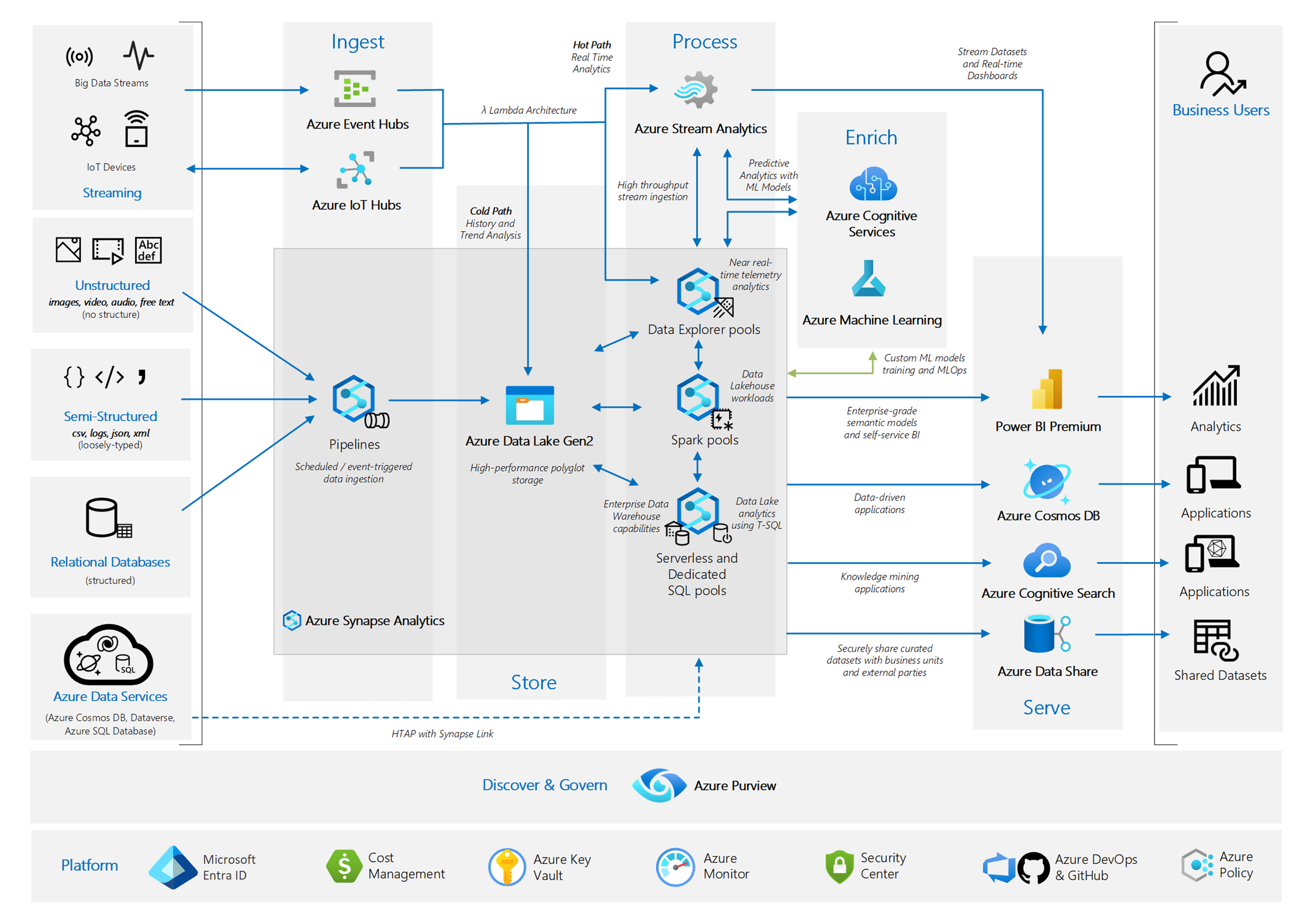 What is a data mesh? - Cloud Adoption Framework | Microsoft Learn