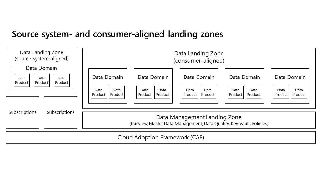 Data Meshes Set to Spread in 2022