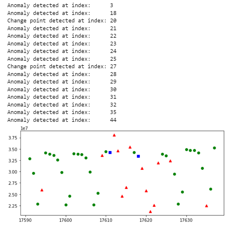 Screenshot of results with indexes of anomalies and change points on a scatter plot. Different shapes and colors are used for different data types..