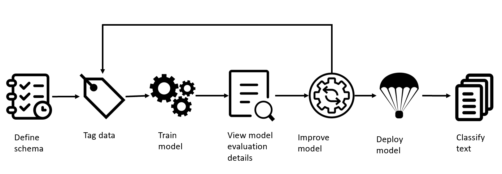 development-lifecycle.png