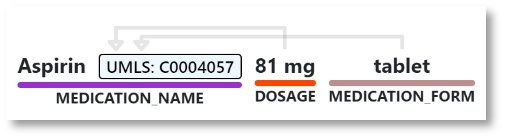 An example of a medication dosage attribute.
