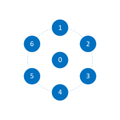 7 mic circular array
