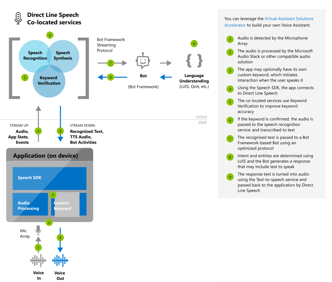 azure speech to text zh tw no punctuation