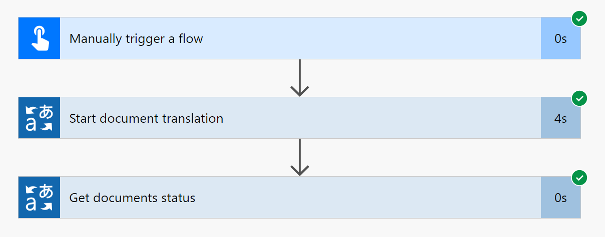 Screenshot of successful document translation flow.