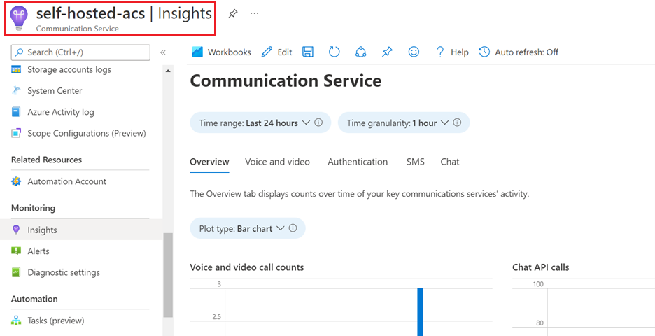 Communication Services Insights tab