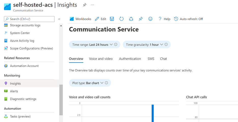 Screenshot of Communication Services Insights dashboard.