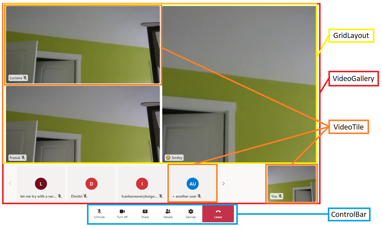 Diagram is showing layout of meeting decomposed into individual user interface calling components.