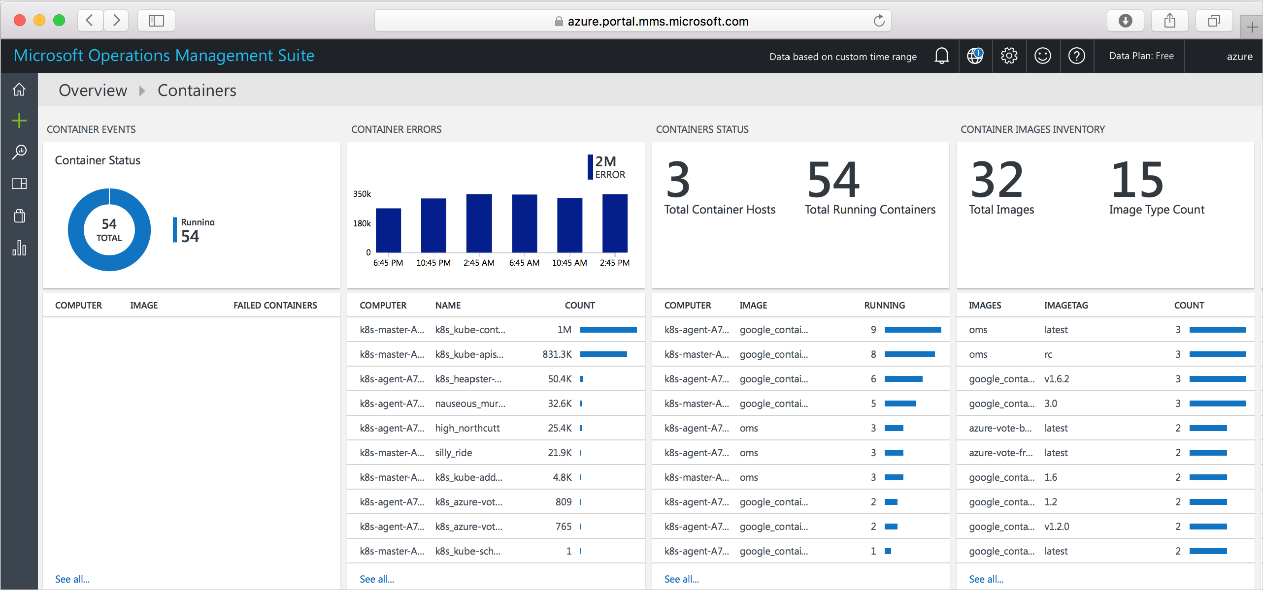 Containers dashboard in Azure portal