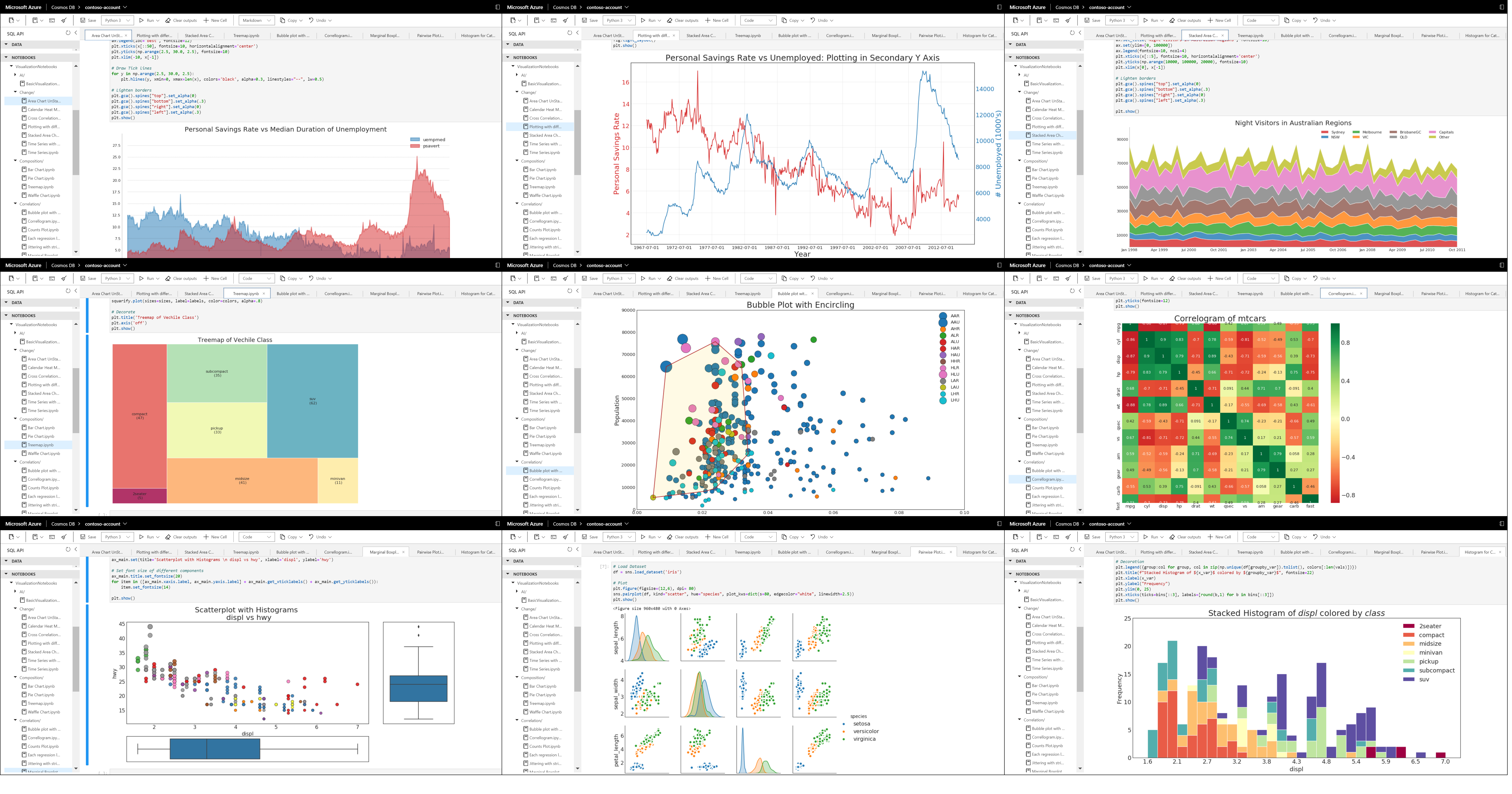 Screenshot of various Jupyter Notebooks visualizations in Azure Cosmos DB.