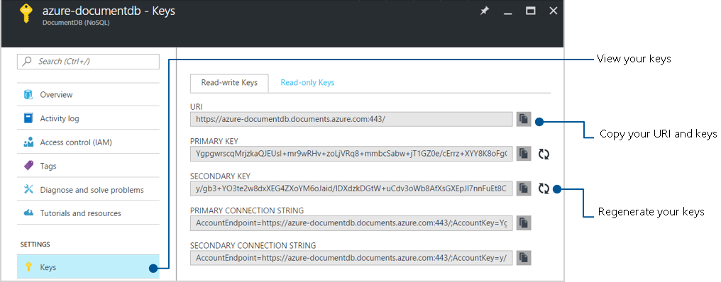Access control in the Azure portal, demonstrating NoSQL database security.