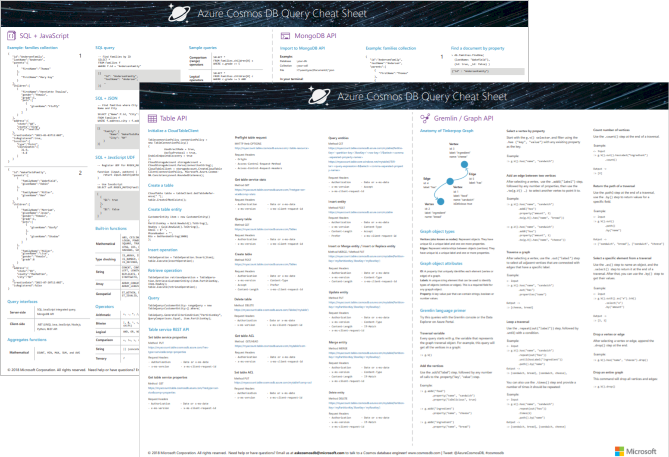 Azure Cosmos DB query cheat sheets - A3-sized, with API for NoSQL, JavaScript, MongoDB, Gremlin, and API for Table queries and functions