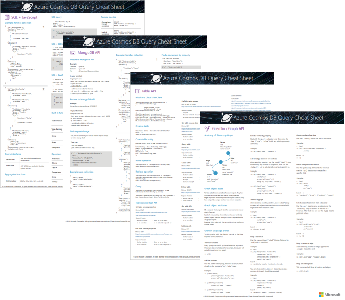 Azure Cosmos DB query cheat sheets - letter-sized, with API for NoSQL, JavaScript, MongoDB, Gremlin, and API for Table queries and functions