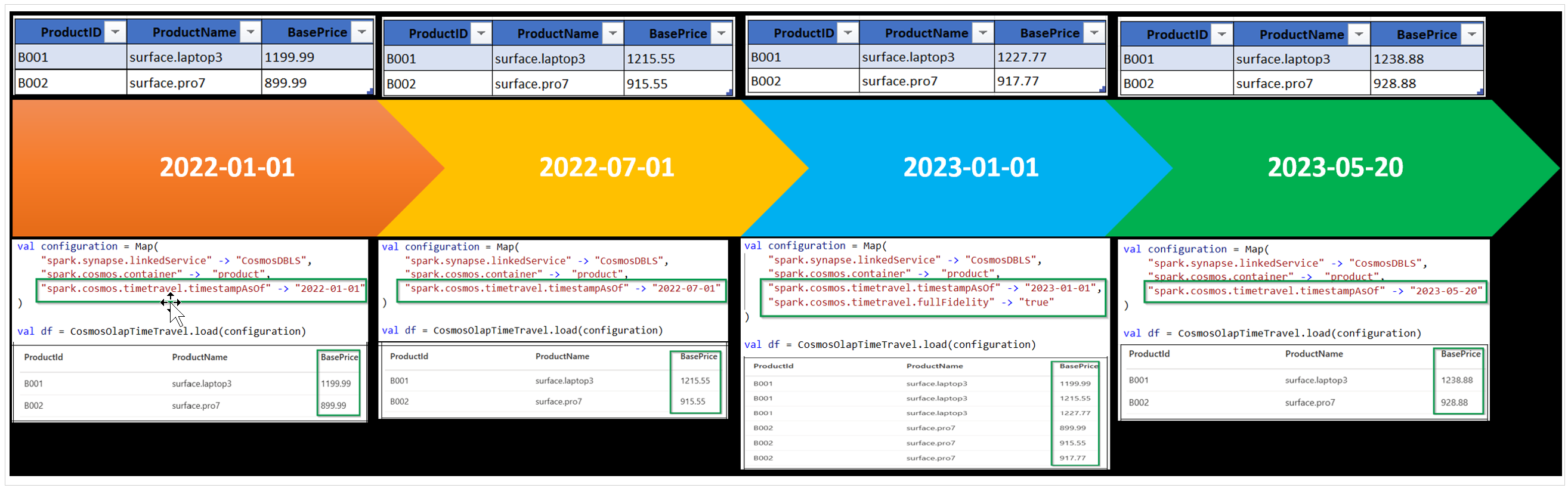 azure time travel