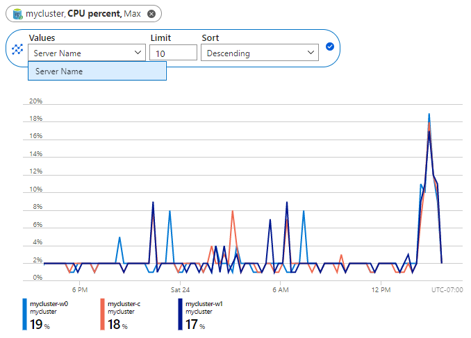 azure cosmos db for postgresql