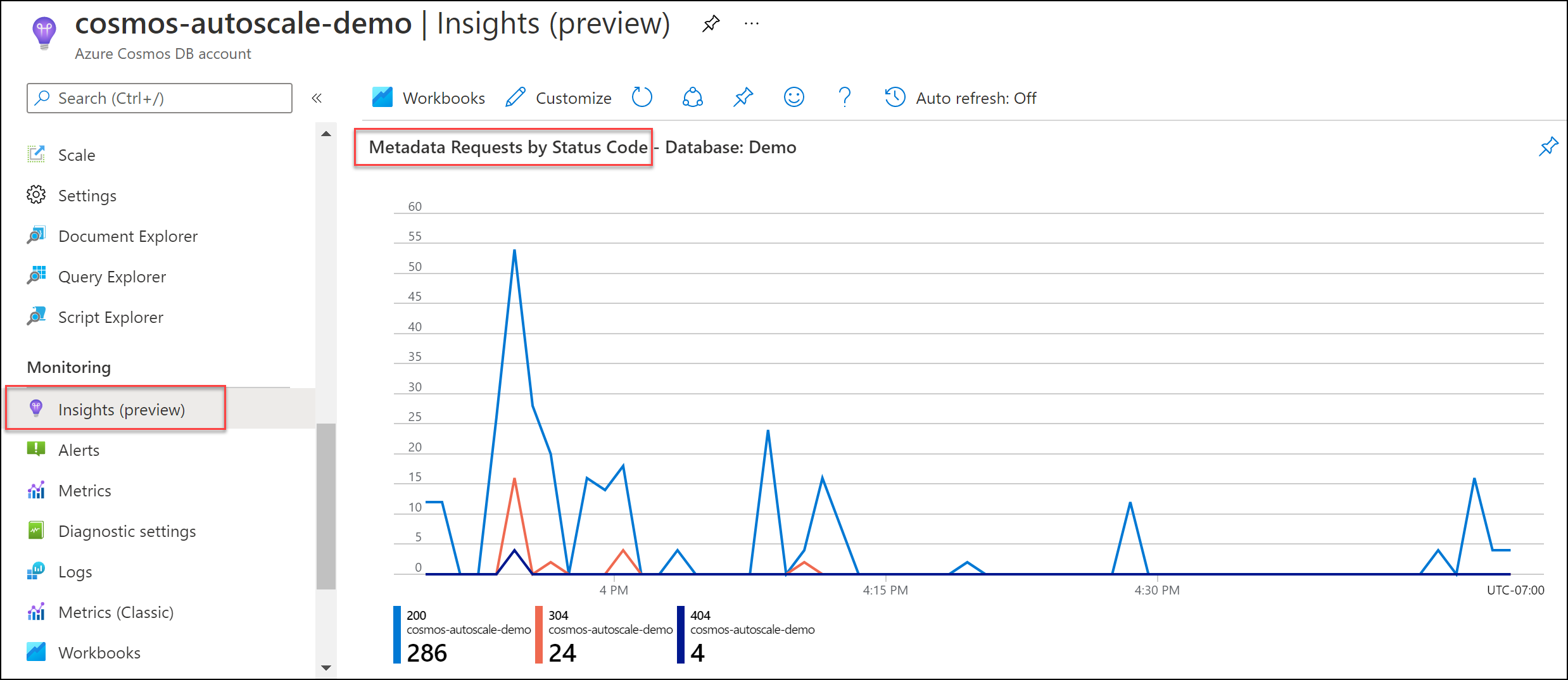 Metadata requests by status code chart in Insights.