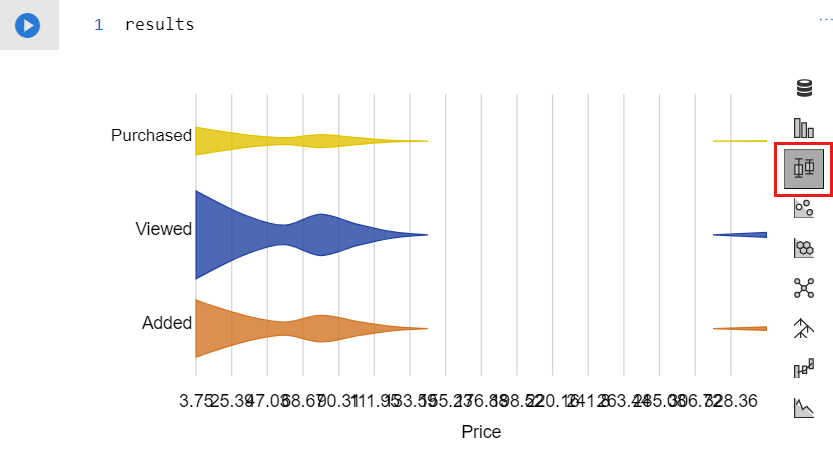 Screenshot of the Pandas dataframe visualization for the data as a box plot.