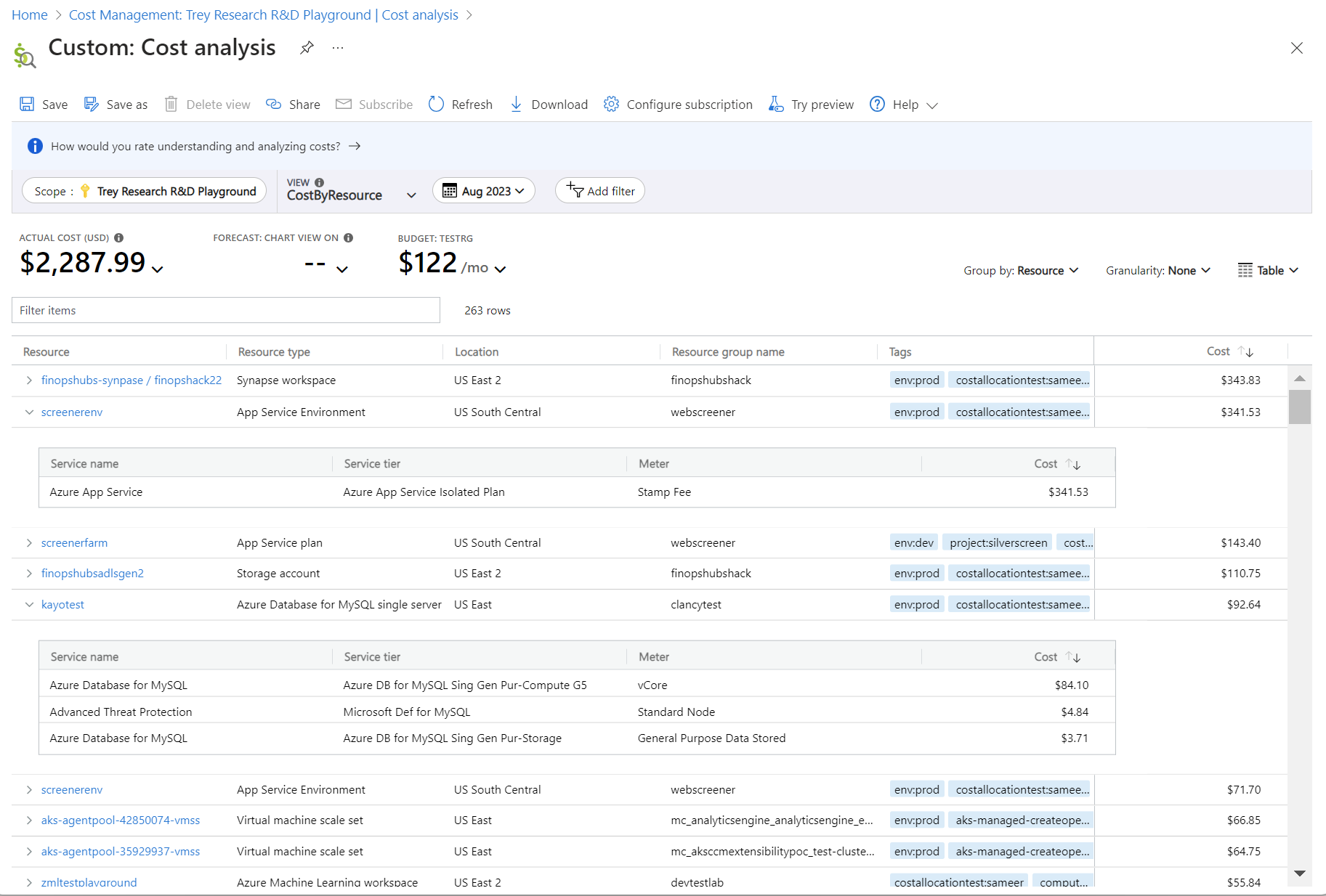Screenshot showing an example of the Cost by resource view.