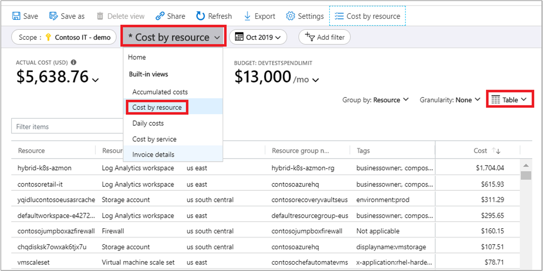 View cost breakdown by Azure resource