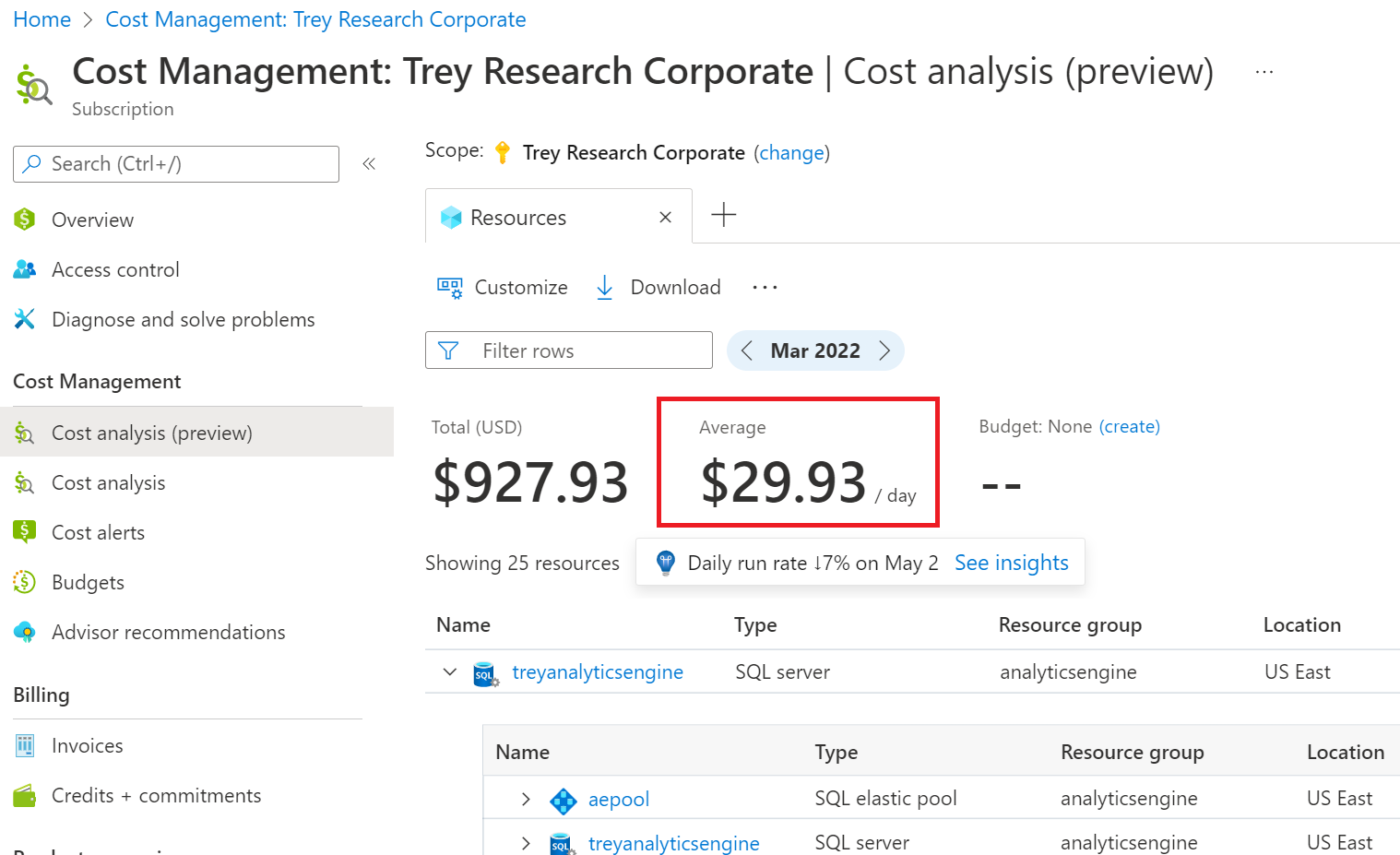Screenshot showing average cost in cost analysis.
