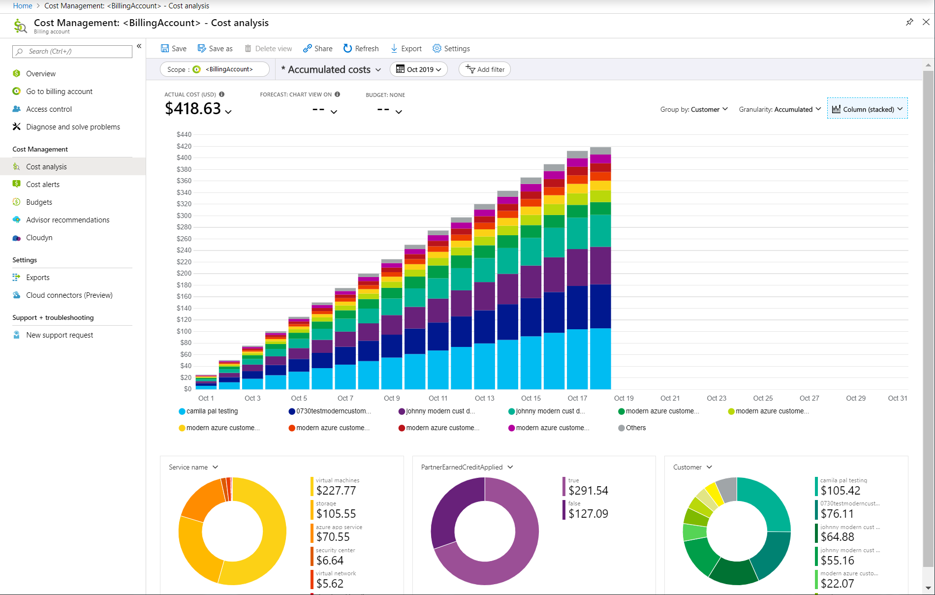 microsoft dynamics onprem cloud costs