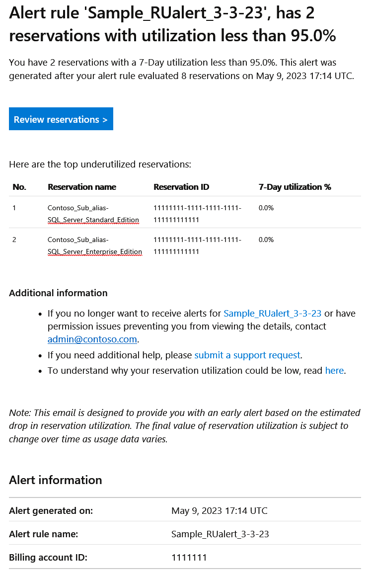 Screenshot showing example email alert.