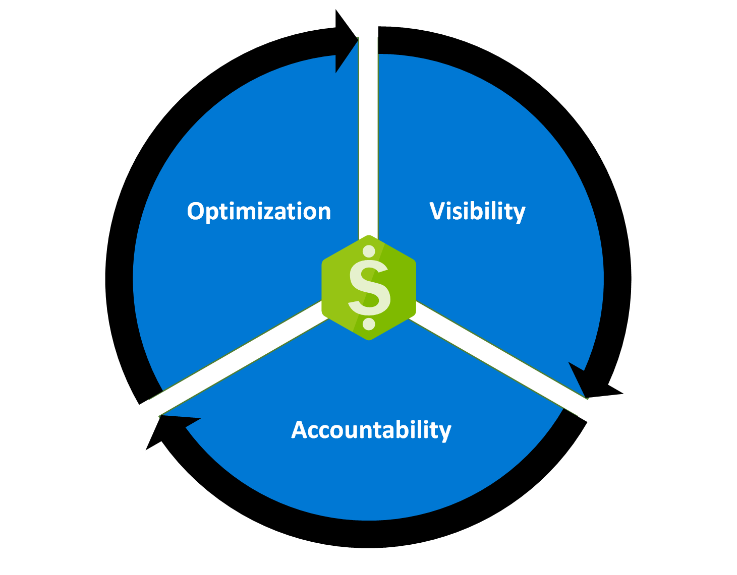 Overview Of Cost Management Billing Microsoft Cost Management Microsoft Learn