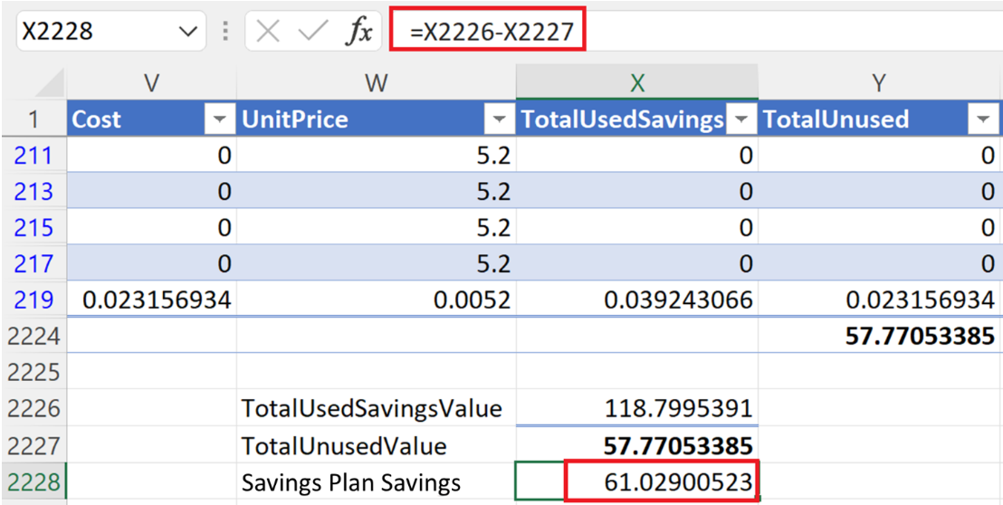 Screenshot showing the SavingsPlanSavings calculation and final savings.