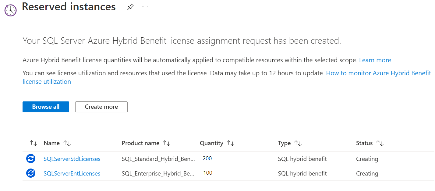 sql server assignments with solutions