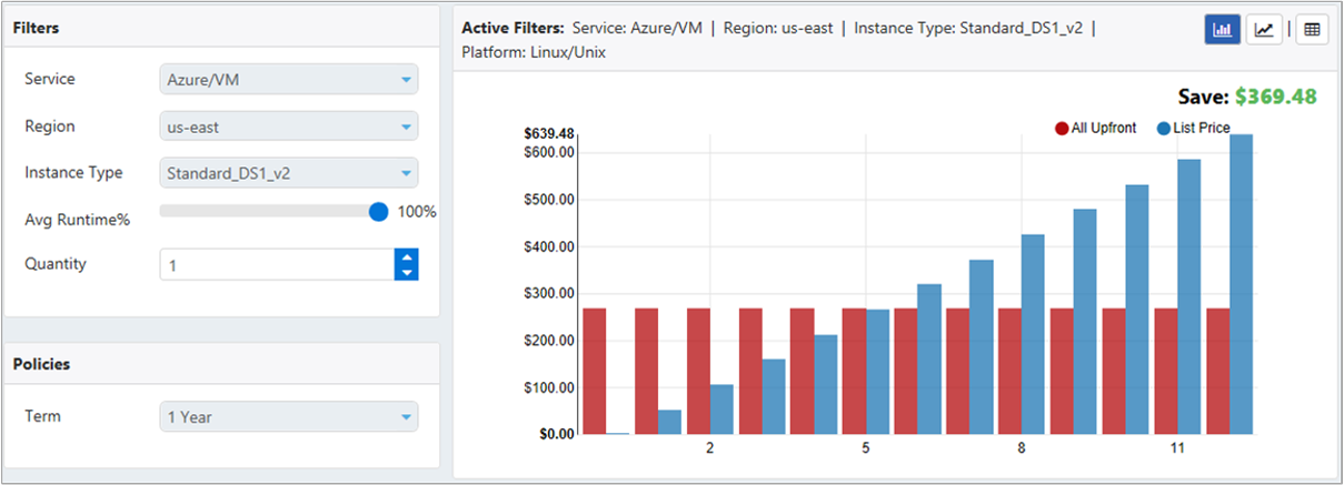 Azure reserved instance break-even point
