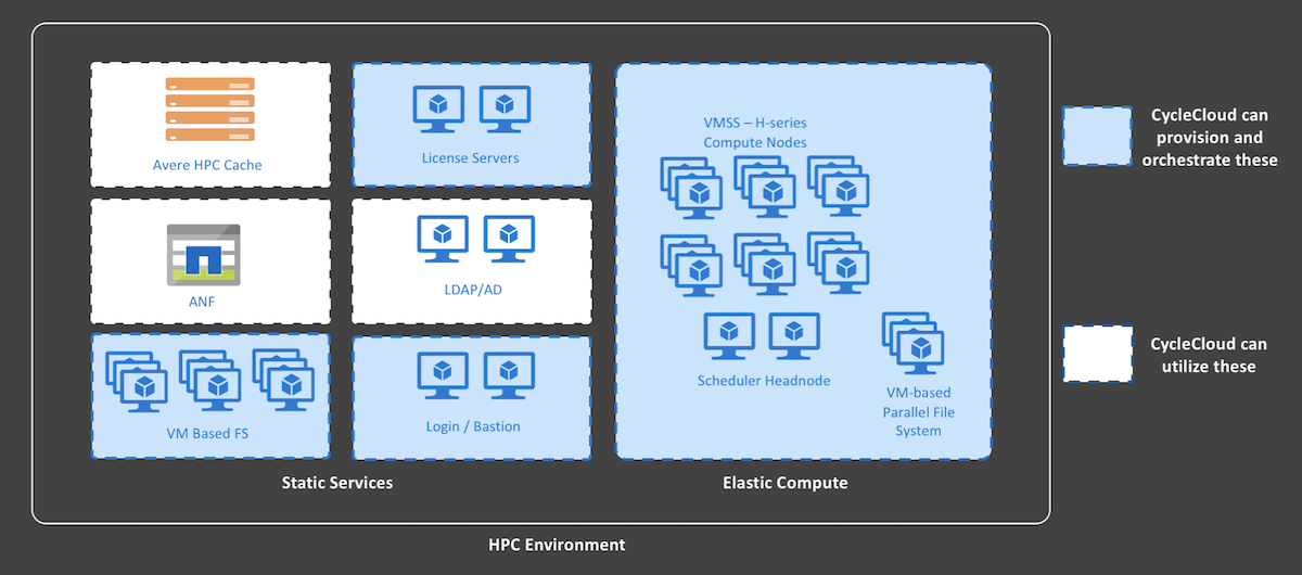 Overview - Azure CycleCloud | Microsoft Learn