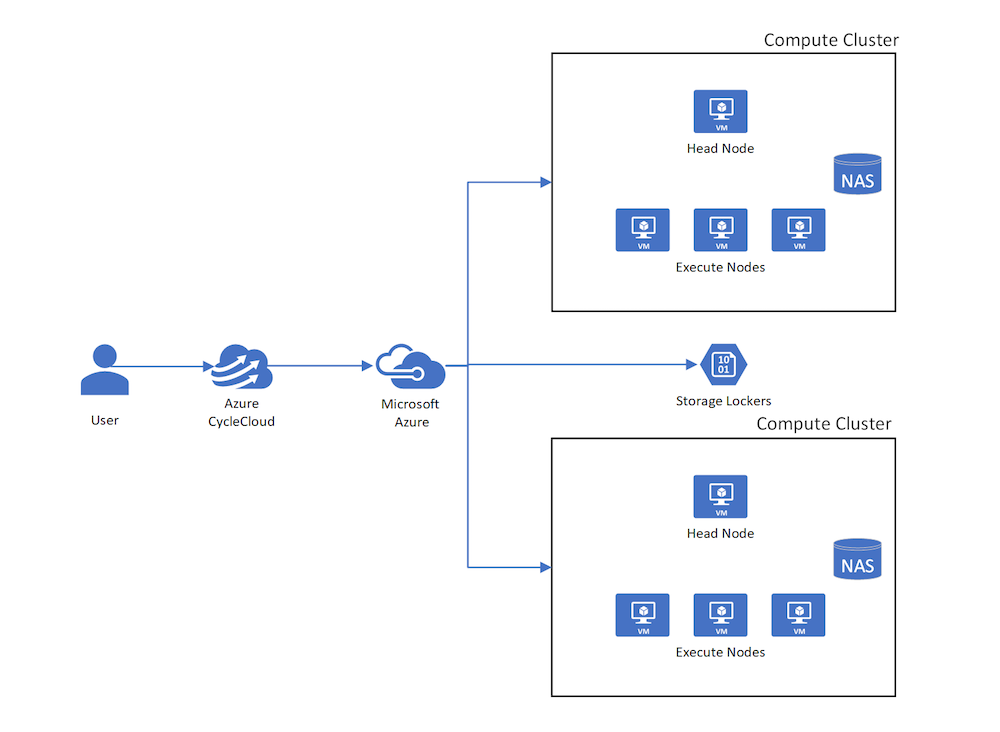 Clusters and Node Concepts - Azure CycleCloud | Microsoft Learn