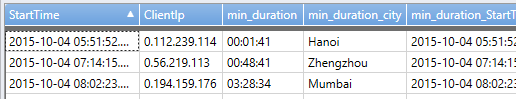 Screenshot of a table that lists the results, with columns for the start time, client IP, duration, city, and earliest stop for each client/start time combination.
